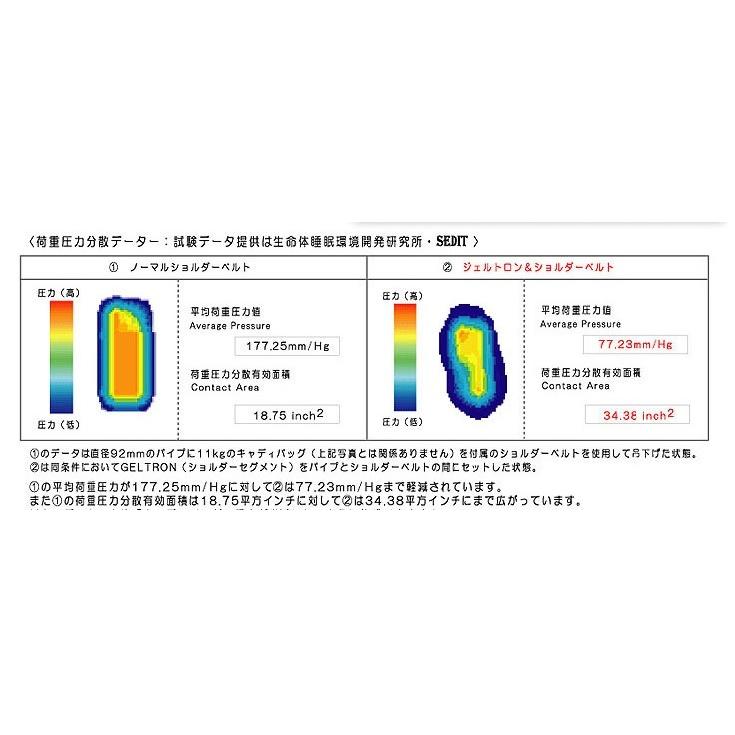 当店限定長期保証付 ジェルトロン ランドセル 肩パッド  肩パット 肩ベルトカバー 肩カバー 肩当て ショルダーパッド ランドセルカバー 負担 軽減｜extremelimit｜13