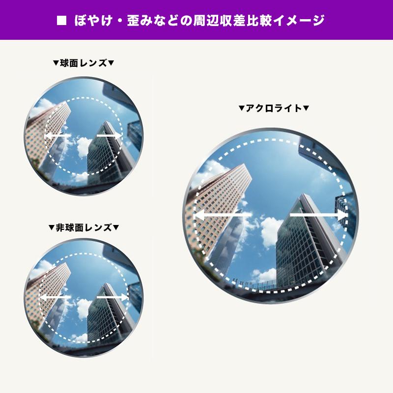 メガネ レンズ交換用　イトーレンズ 1.60 アクロライト メガネ レンズ交換用 1.60 内面非球面単焦点レンズ_3