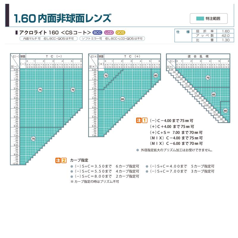 メガネ レンズ交換用　イトーレンズ 1.60 アクロライト メガネ レンズ交換用 1.60 内面非球面単焦点レンズ_4