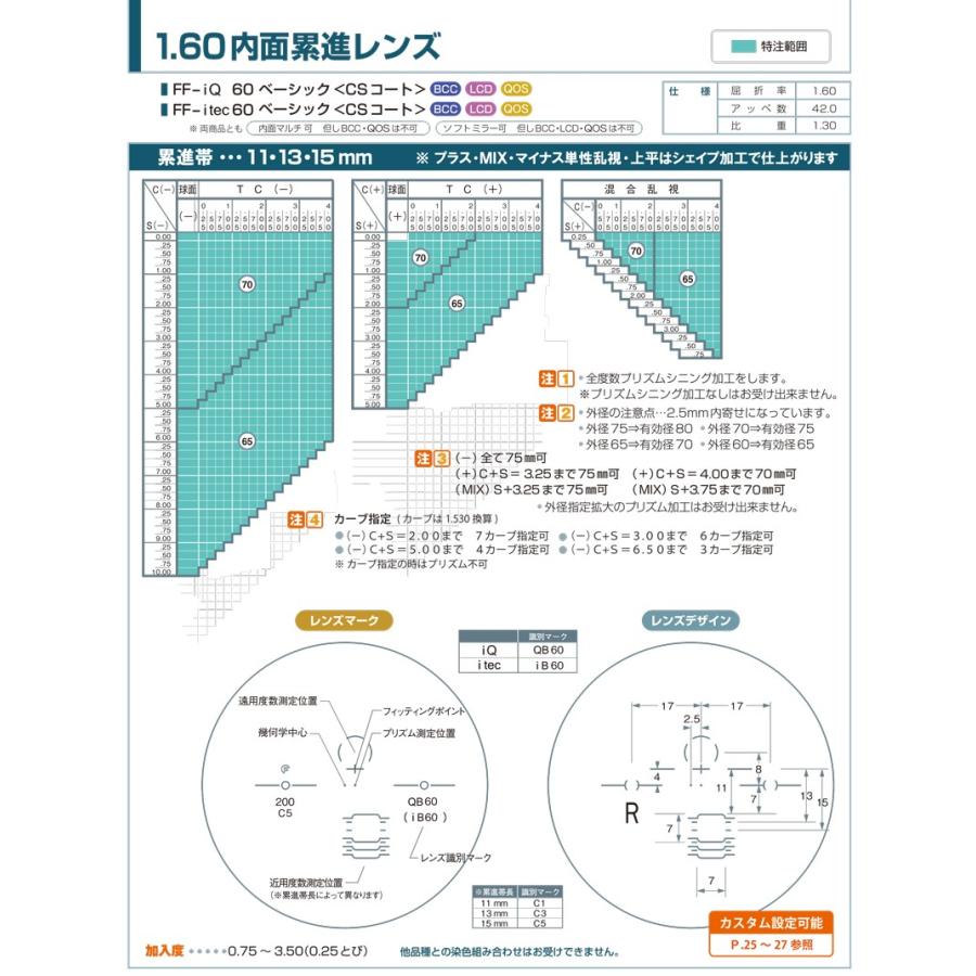 Ito Lens 遠近両用レンズ 内面累進設計 1.60 レンズ 遠近両用レンズ