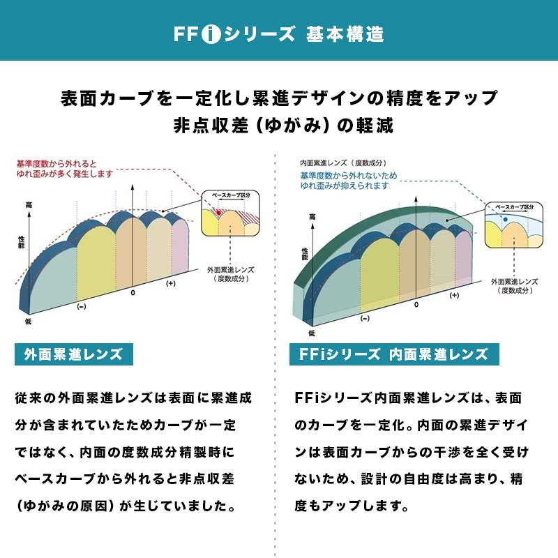 Ito Lens 遠近両用レンズ 内面累進設計 1.60 レンズ 遠近両用レンズ