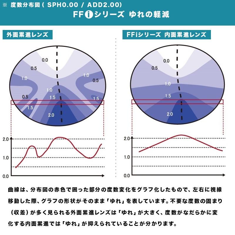 Ito Lens 遠近両用レンズ 内面累進設計 1.67 レンズ 遠近両用レンズ