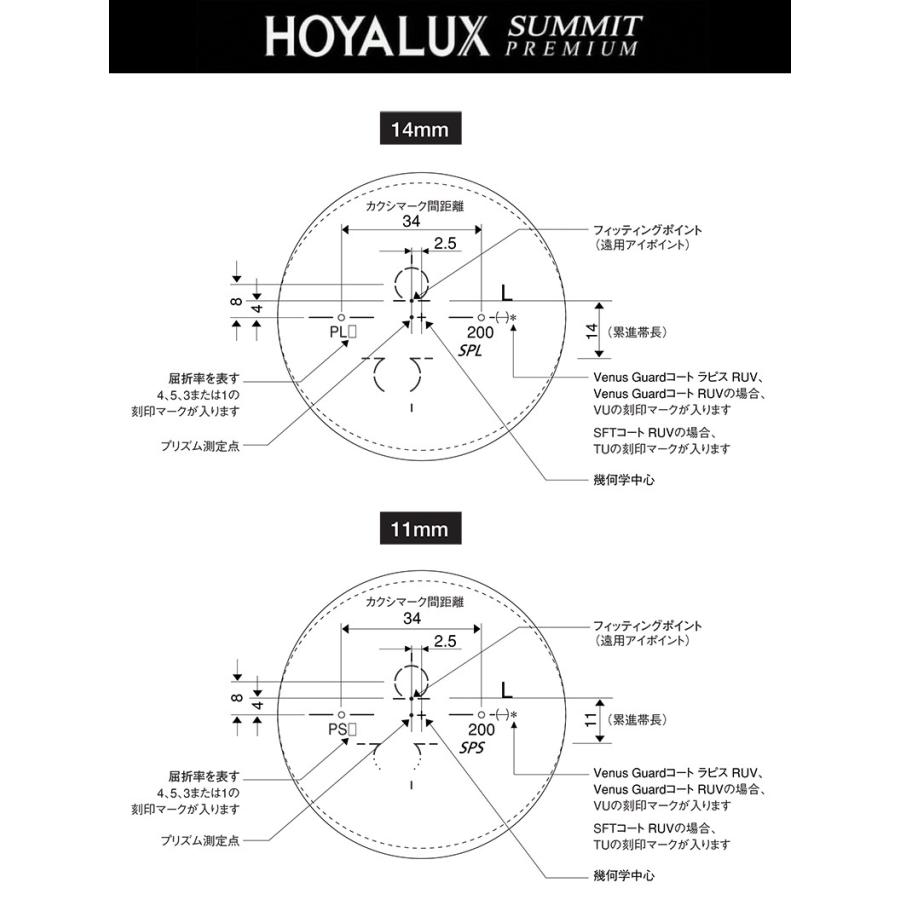 HOYA 遠近両用レンズ交換 HOYALUX サミットプレミアム 1.60 遠近両用