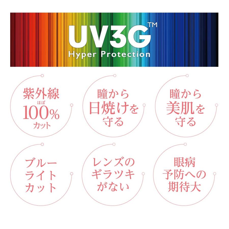 メガネ レンズ交換用 アサヒオプティカル 1.60 非球面 UV3G Zコート