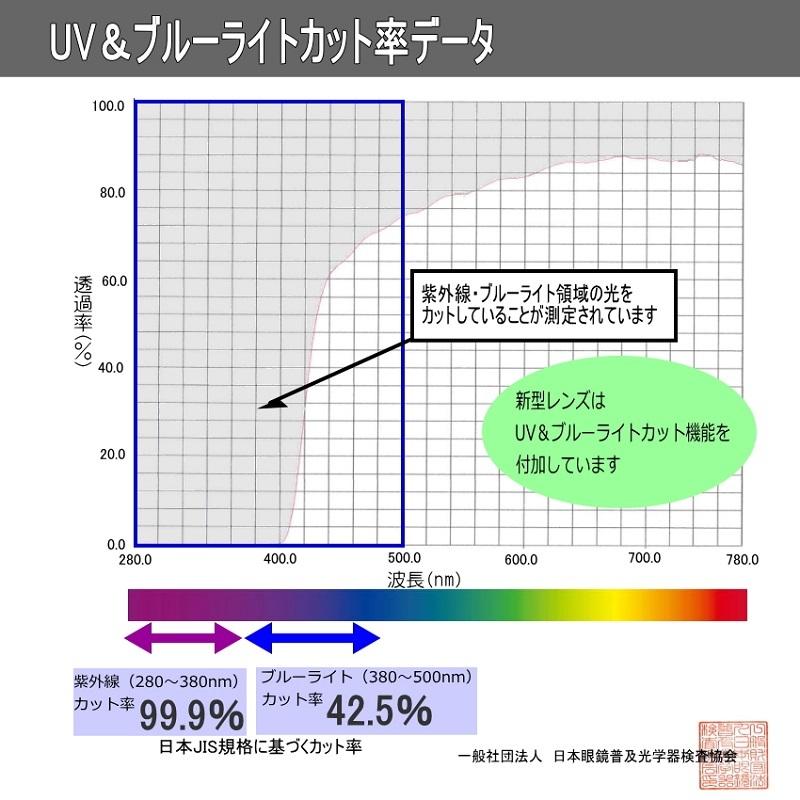 老眼鏡　シニアグラス遠近両用メガネ 2801RSC　UV・ブルーライトカットレンズ　累進部ワイドタイプレンズ新型累進多焦点眼鏡　おしゃれ男性女性用遠近両用｜eye-me-me｜16