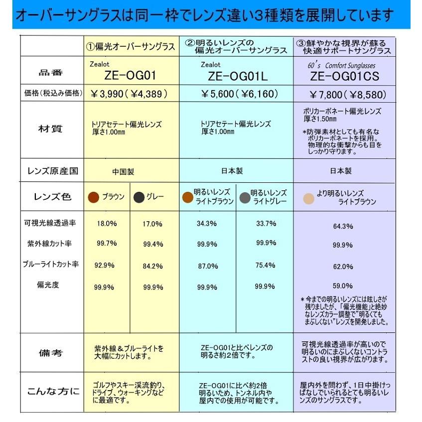 ジーロット zealot偏光オーバーサングラスライト ZE-OG01L ジーロット zealot偏光オーバーサングラスライト ZE-OG01L