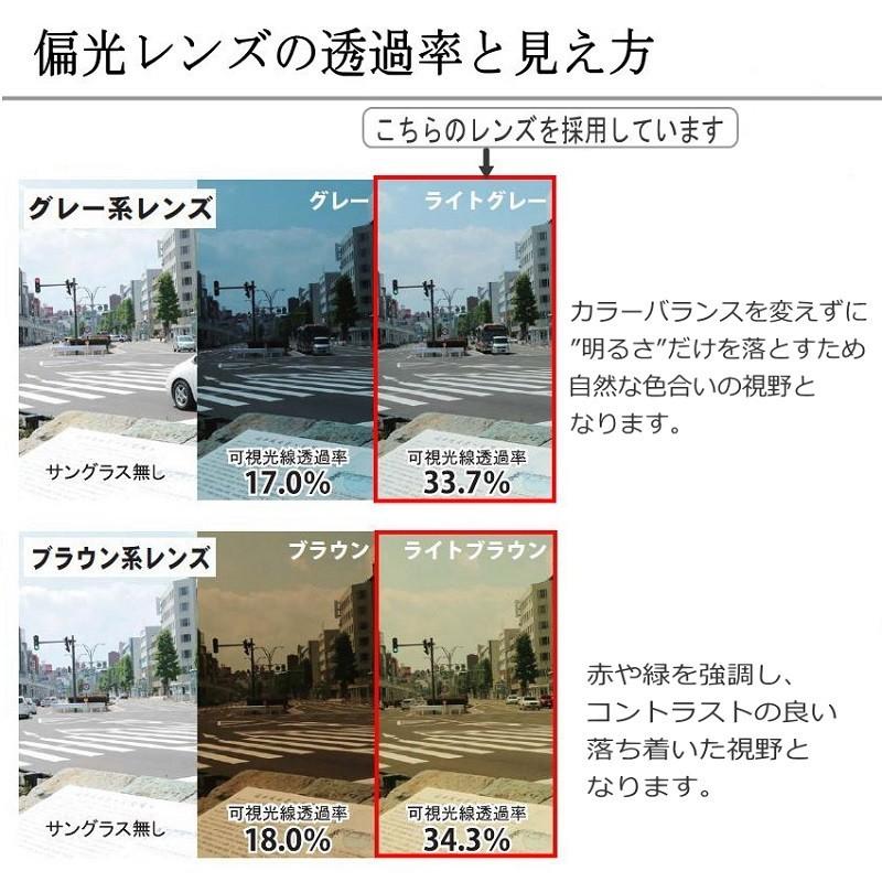 ジーロット zealot偏光オーバーサングラスライト　ZE-OG01L メンズ・レディース　UV・ブルーライトカット　白内障手術後白内障予防　くもり止め加工レンズの画像