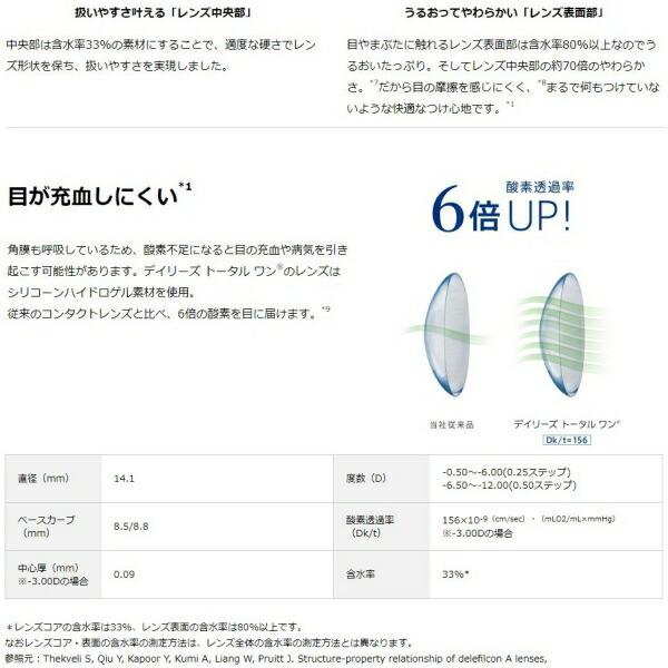 送料無料 代引不可 アルコン デイリーズ トータルワン バリューパック (90枚×2箱)|eyemedic|03