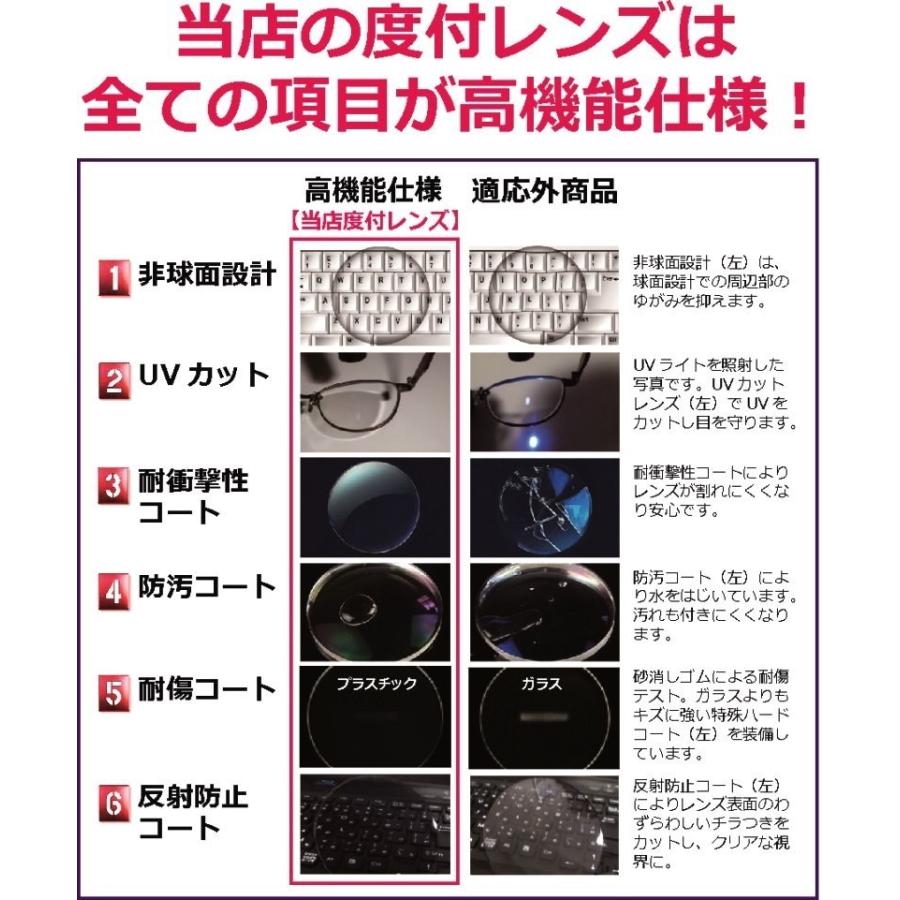日本製 】 薄型非球面レンズ 1.60 〔近視 遠視 乱視用レンズ〕1組