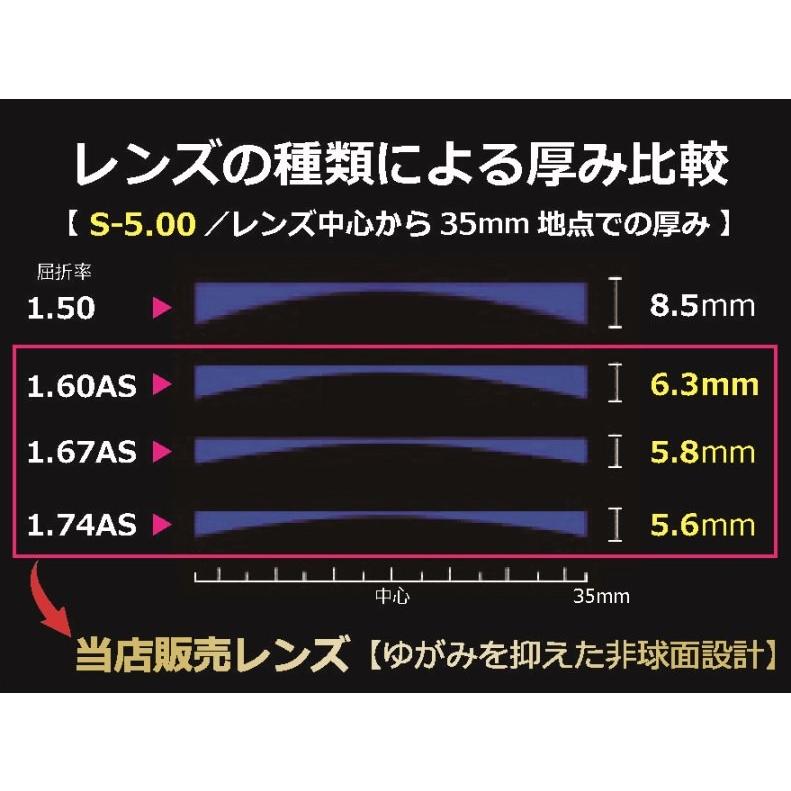 日本製 】 超薄型非球面レンズ 1.67 〔近視 遠視 乱視用レンズ〕1組