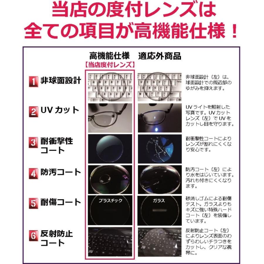 日本製 】 超薄型非球面レンズ 1.67 〔近視 遠視 乱視用レンズ〕1組