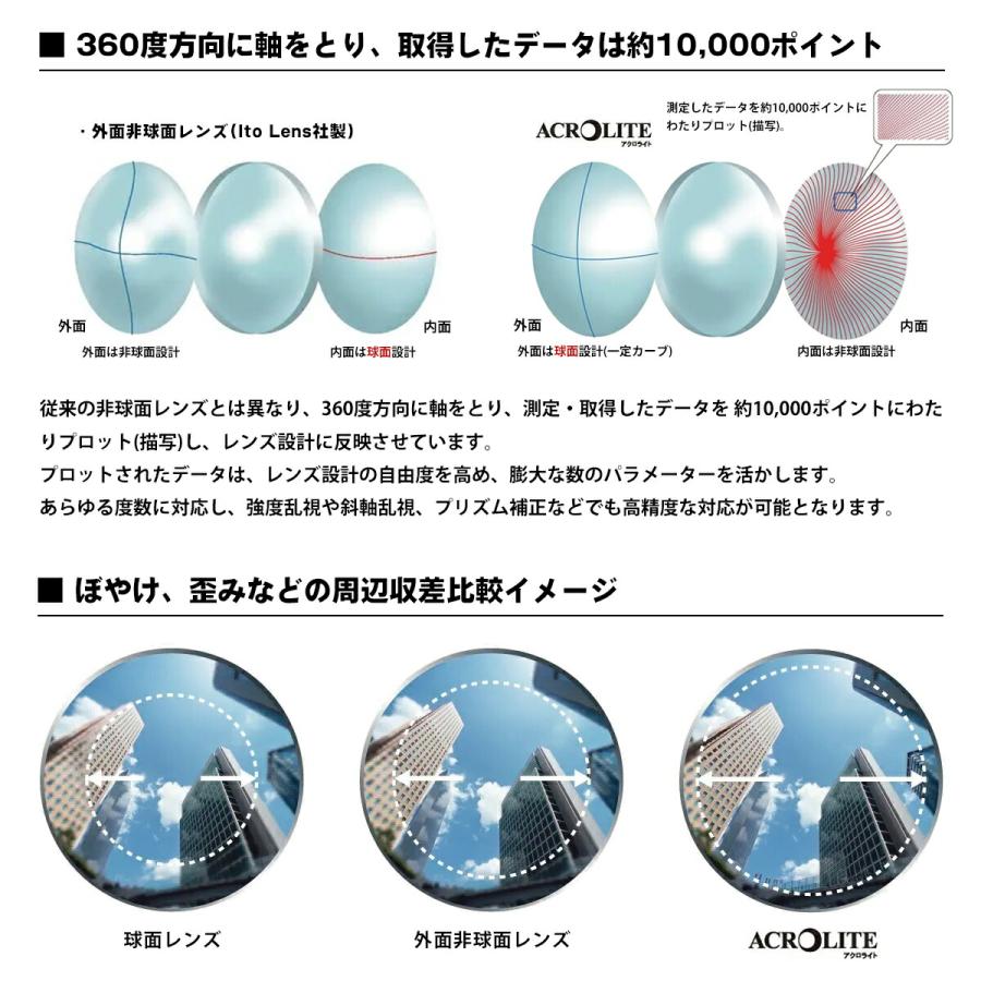 エアフライ 調光 度付きサングラス AF-303 col.3 AirFly 鼻に跡がつかないスポーツサングラス クリアアダプター UVカット ItoLens NeoContrast Art gray HEV420_7