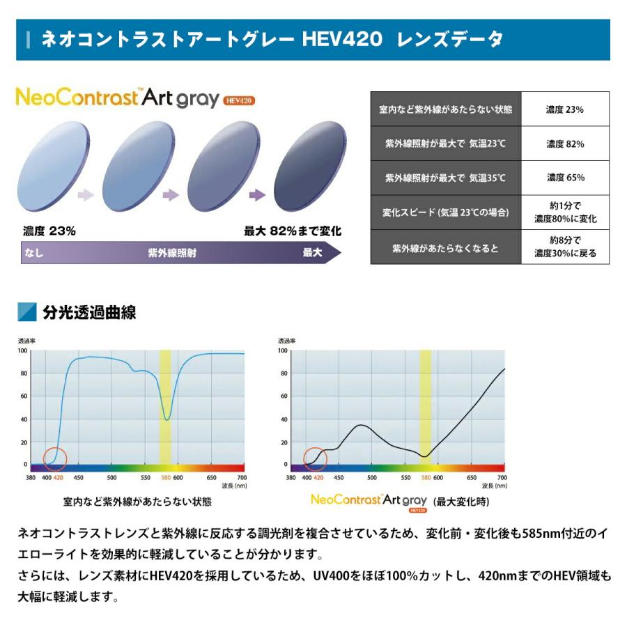 エアフライ 調光 度付きサングラス AF-304 col.3S AirFly 鼻に跡がつかないスポーツサングラス クリアアダプター UVカット ItoLens NeoContrast Art gray HEV420_4