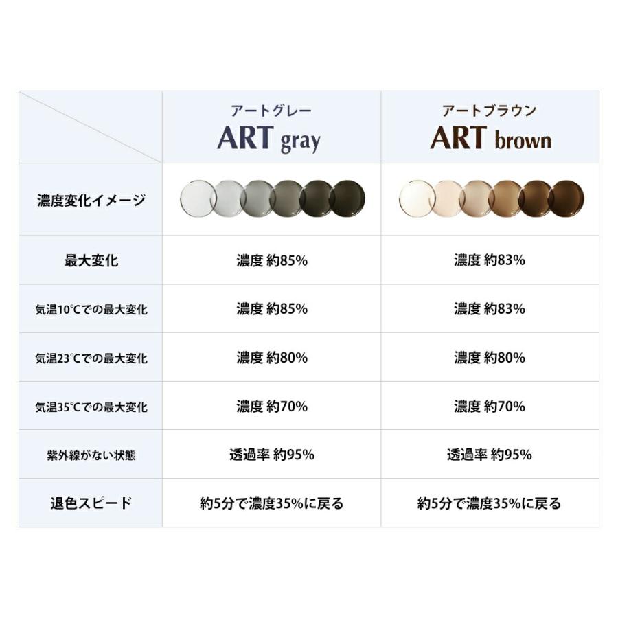 イトーレンズ 度付きレンズ 調光 アートグレー アートブラウン UV