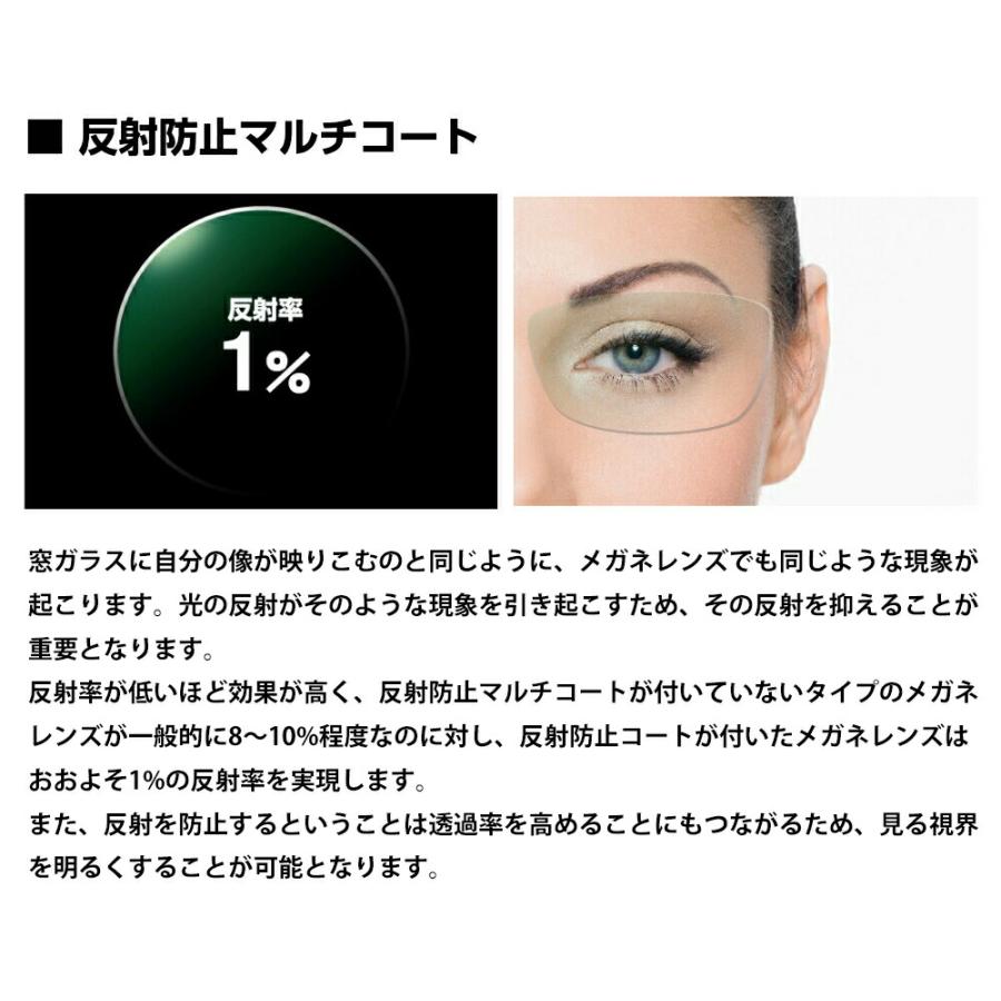 イトーレンズ 度付きレンズ 調光 アートグレー アートブラウン UV