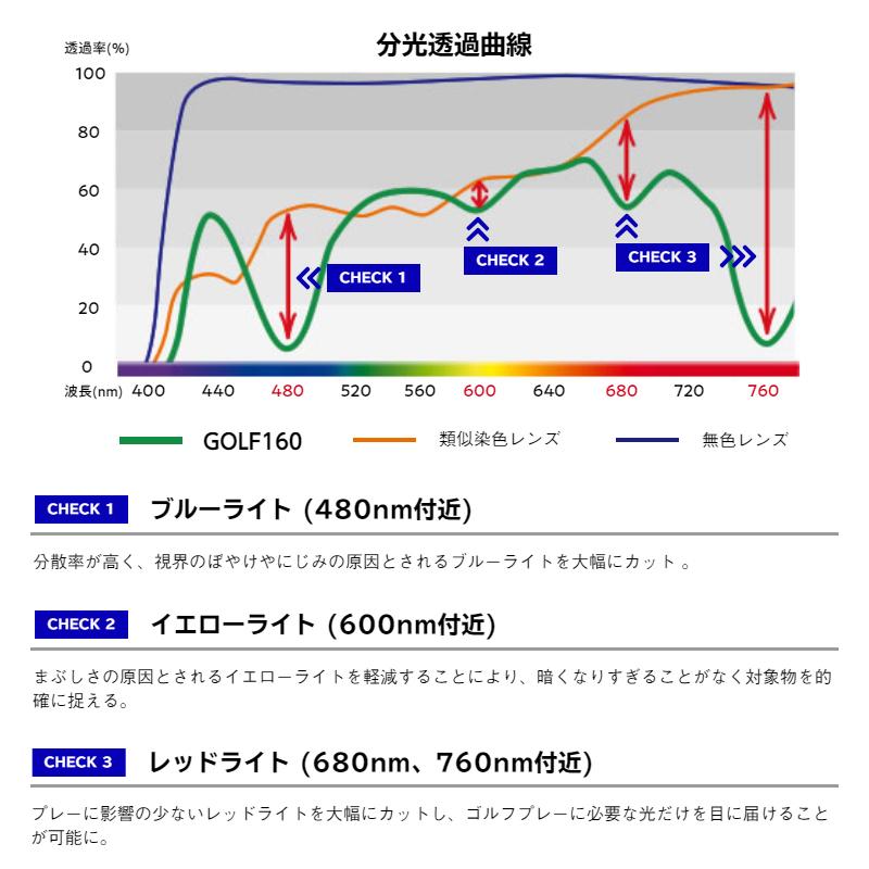 大きいサイズ 顔 大きい ゴルフ サングラス シェネガ CIENEGA CN-K36 C