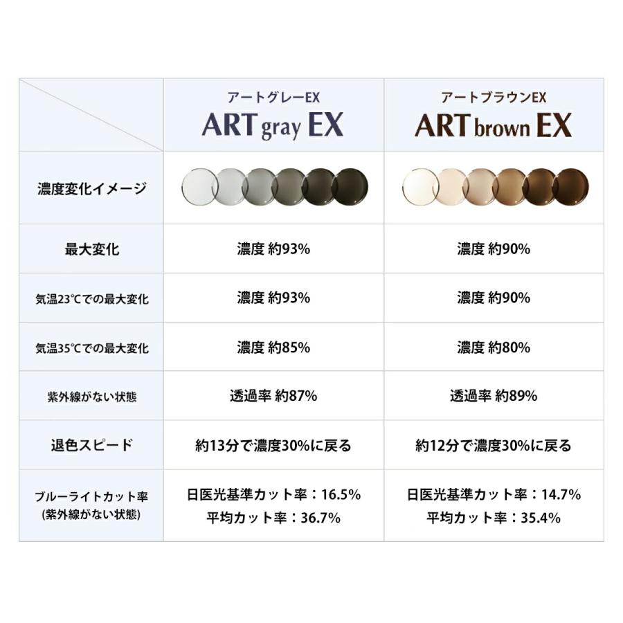 トムフォード 可視光調光 サングラス FT6074DB (TF6074DB) ECO col.001 53mm TOM FORD アジアンフィット 国内正規品 アートEX UVカットの画像