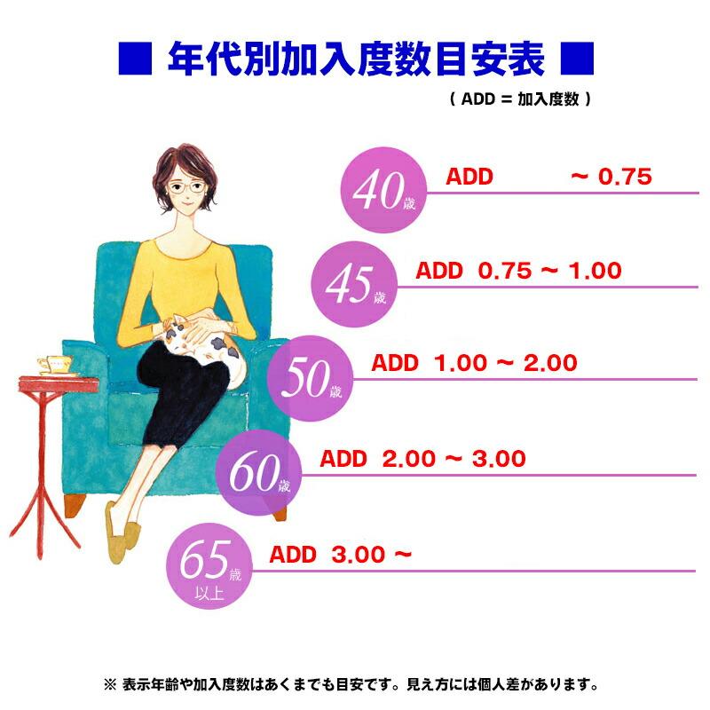 HOYA 遠近両用レンズ 最薄型 1.74 HOYA GEF74VS ジェネラックスHG 2枚1