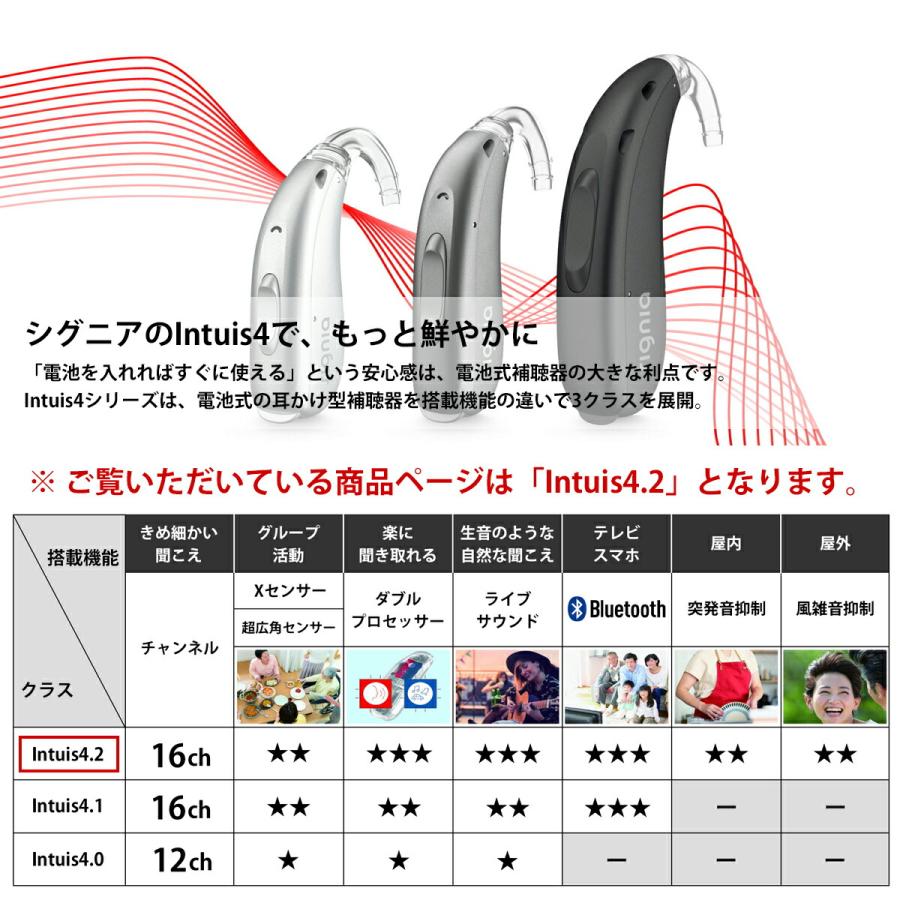 シグニア 電池式 補聴器 インティス4.2 Signia AX Intuis4.2 SP