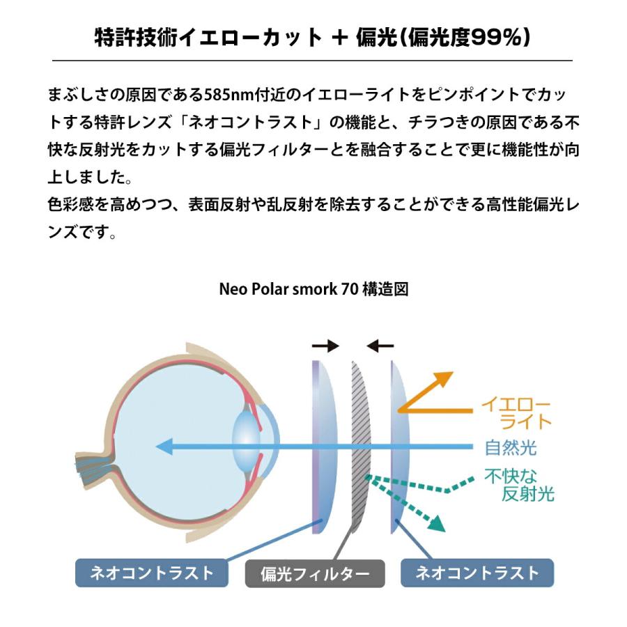 大きいサイズ 偏光 サングラス ネオポラ MDS-122 col.1 60mm