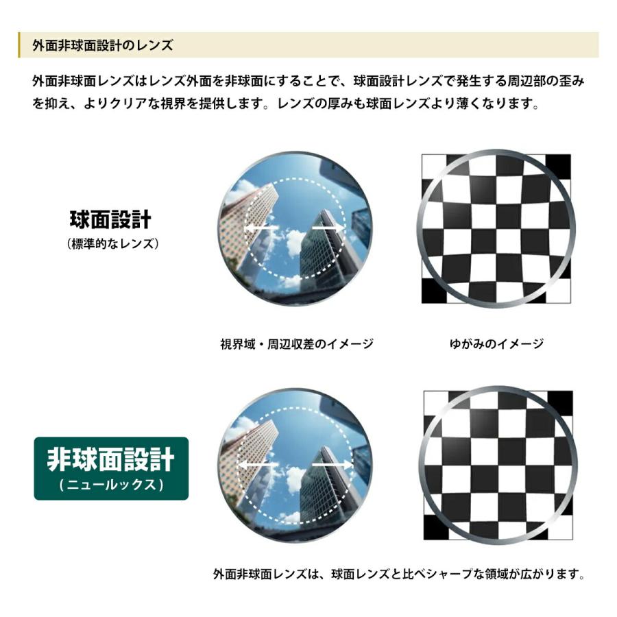 HOYA 度付きレンズ 可視光調光 センシティダーク HOYA SENSITY DARK 非