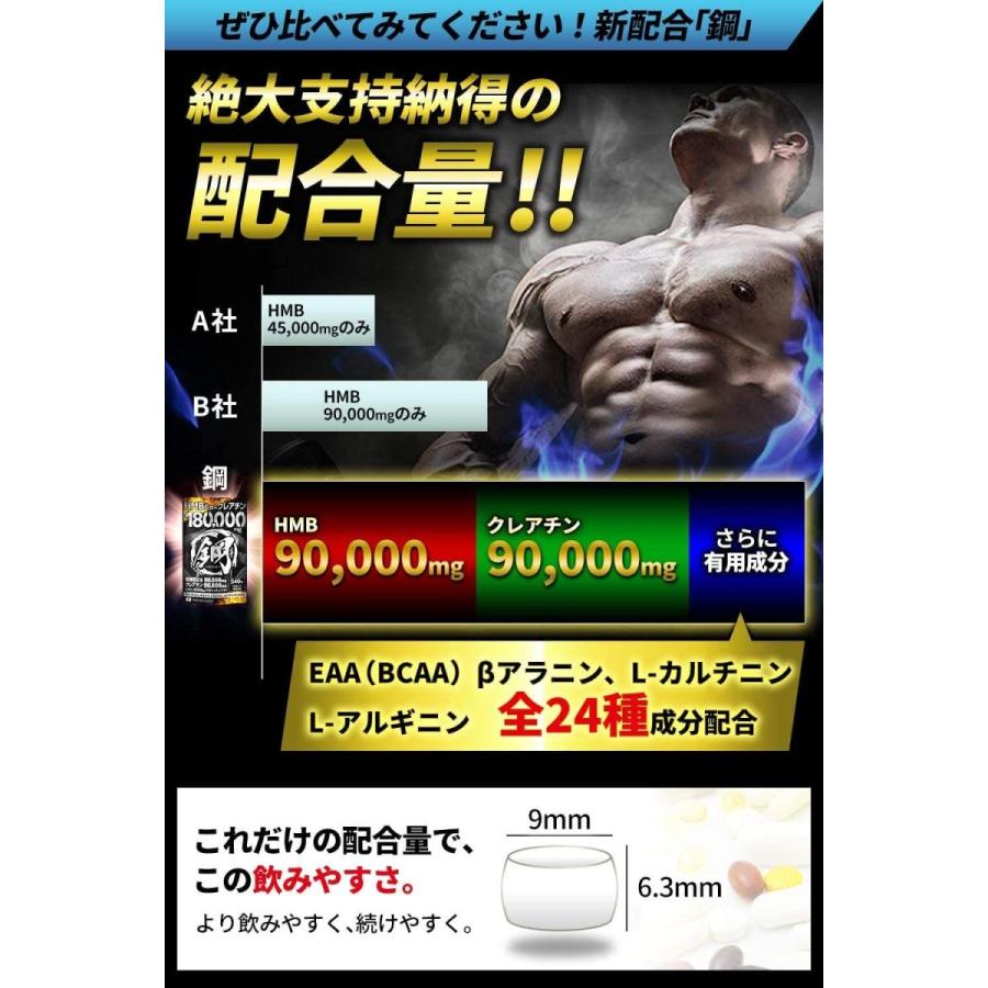 HMB サプリメント 鋼?HMB90,000mg クレアチン90,000mg 計180,000mg超の成分配合 EAA BCAA カルニチン  :20210829095321-02026:eyes-shop - 通販 - Yahoo!ショッピング