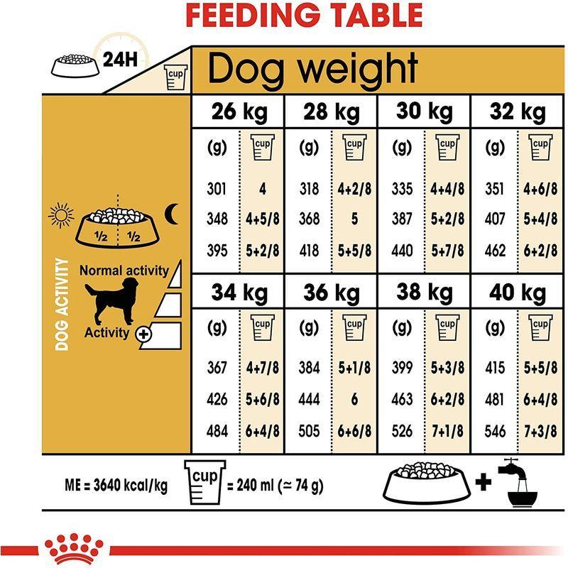 ロイヤルカナン ラブラドールレトリバー 成犬・高齢犬用 12kg ラブラドールレトリバー 成犬 高齢犬用 12kg