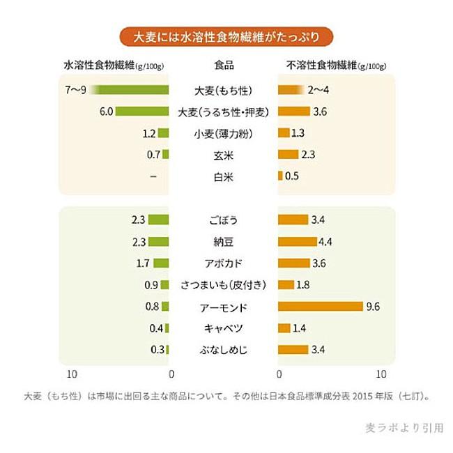 はくばく もち麦ごはん 800g 4袋 送料無料｜eyeshine｜04