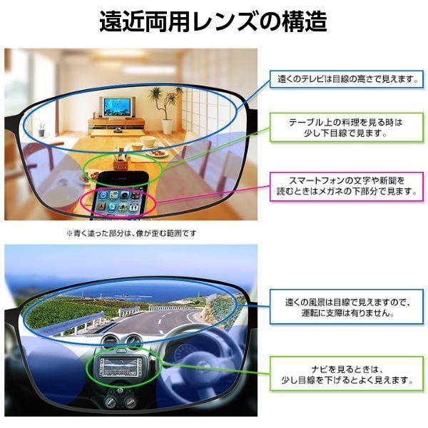 イトーレンズ遠近両用・内面累進レンズ 屈折率1.56(セット商品用