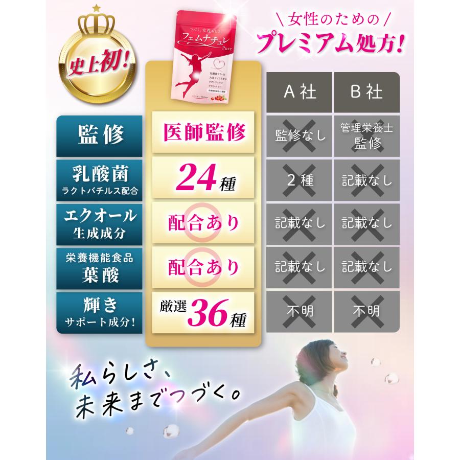 キキさん専用アイジェニック エクオール エクオールフェムケア ローズサプリメント エクオールフェムケア | サプリメント専門店【シードコムス】サービス