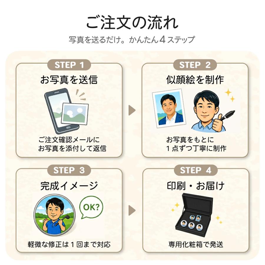 似顔絵 ゴルフボール＆ゴルフマーカー セット 名入れ 写真から作る 3