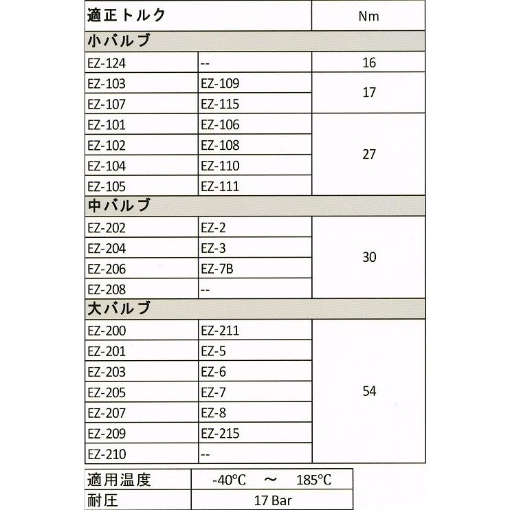 日産 エンデュランス 10W-50 SM　KLAM4-10504　4L　日産純正　エンジンオイル　NISSAN　自分でオイル交換｜ez-valve｜13