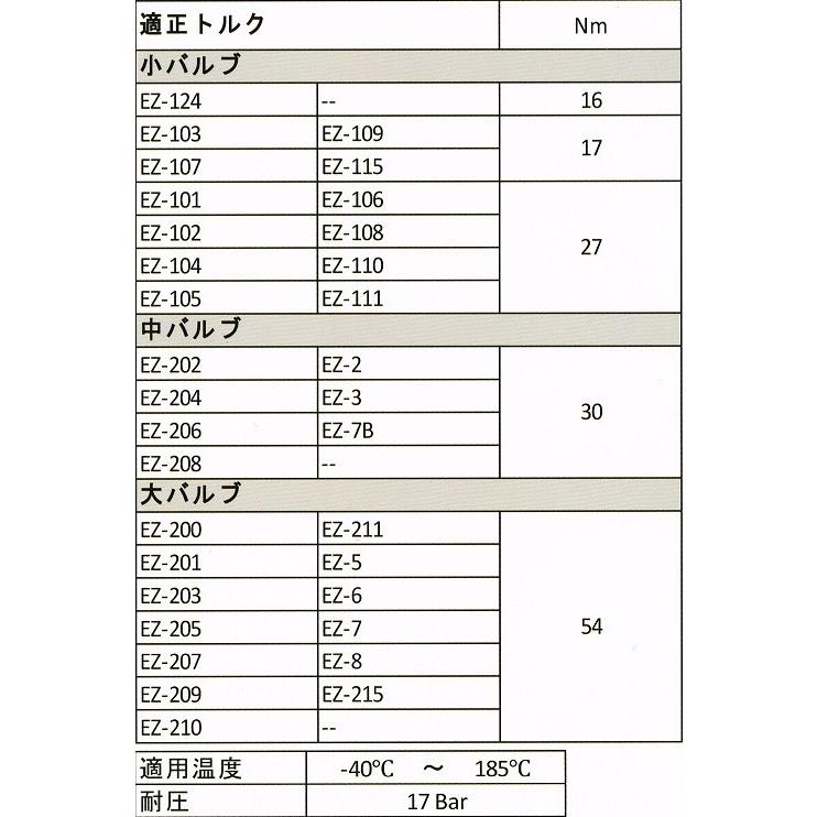 Mercedes-Benz 産業エンジン メルセデス その他全ての機種 M26-1.5 EZ 