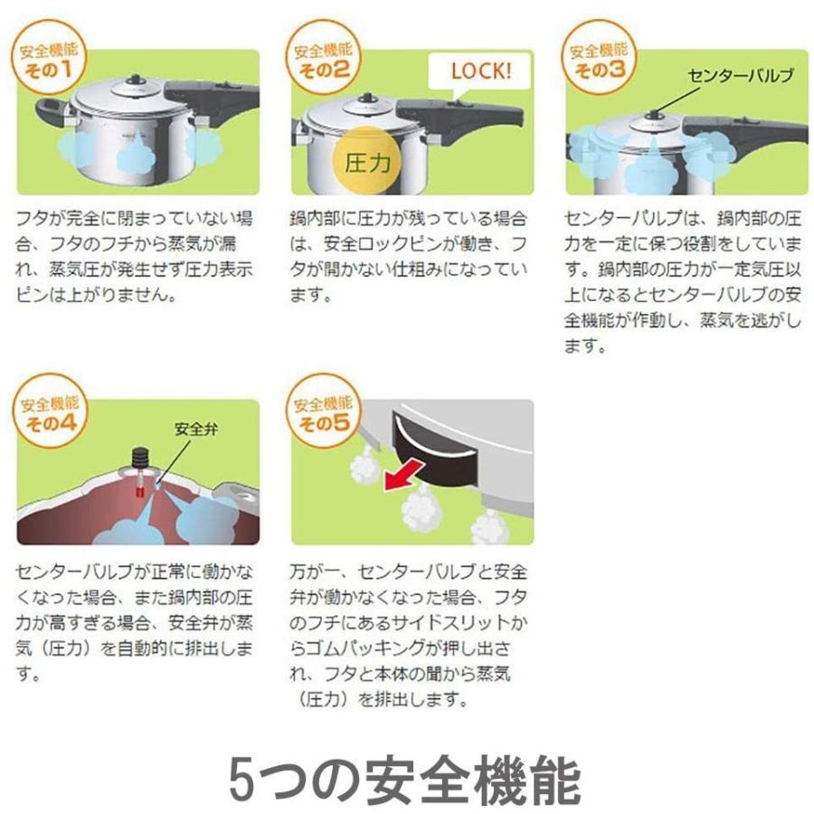 Vita Craft（ビタクラフト） 圧力鍋 4点セット 片手鍋 IH対応 10年