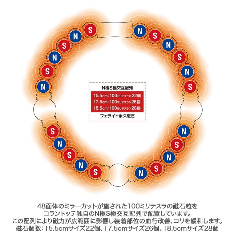 ColanTotte コラントッテ 正規品 Loop LUCE α ループ ルーチェ アルファ 男女兼用 腕用磁気アクセサリー 「 DABAB 」の画像