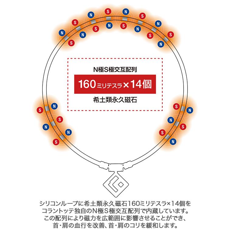 ColanTotte コラントッテ 正規品 SPORTS PRO スポーツ プロ マグチタン ネックレス SG160 男女兼用 磁気ネックレス 「 DBAAC 」_8