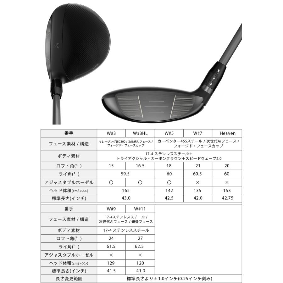 QUANTUM MAX フェアウェイウッド 24VENTUS BLUEカーボンシャフト 【カスタムクラブ 特注】 Callaway キャロウェイ 日本正規品 クアンタム 2026新製品の画像