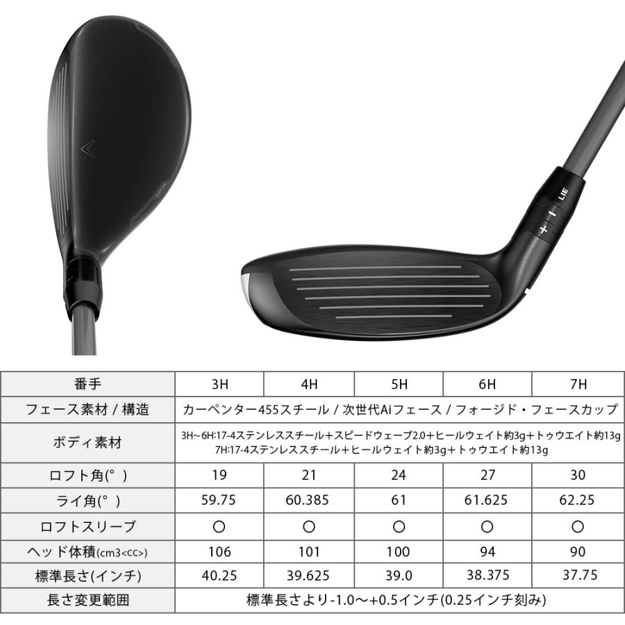 QUANTUM MAX ユーティリティ NSPRO950GH neoスチールシャフト 【カスタムクラブ 特注】 Callaway キャロウェイ 日本正規品 クアンタム 2026新製品の画像
