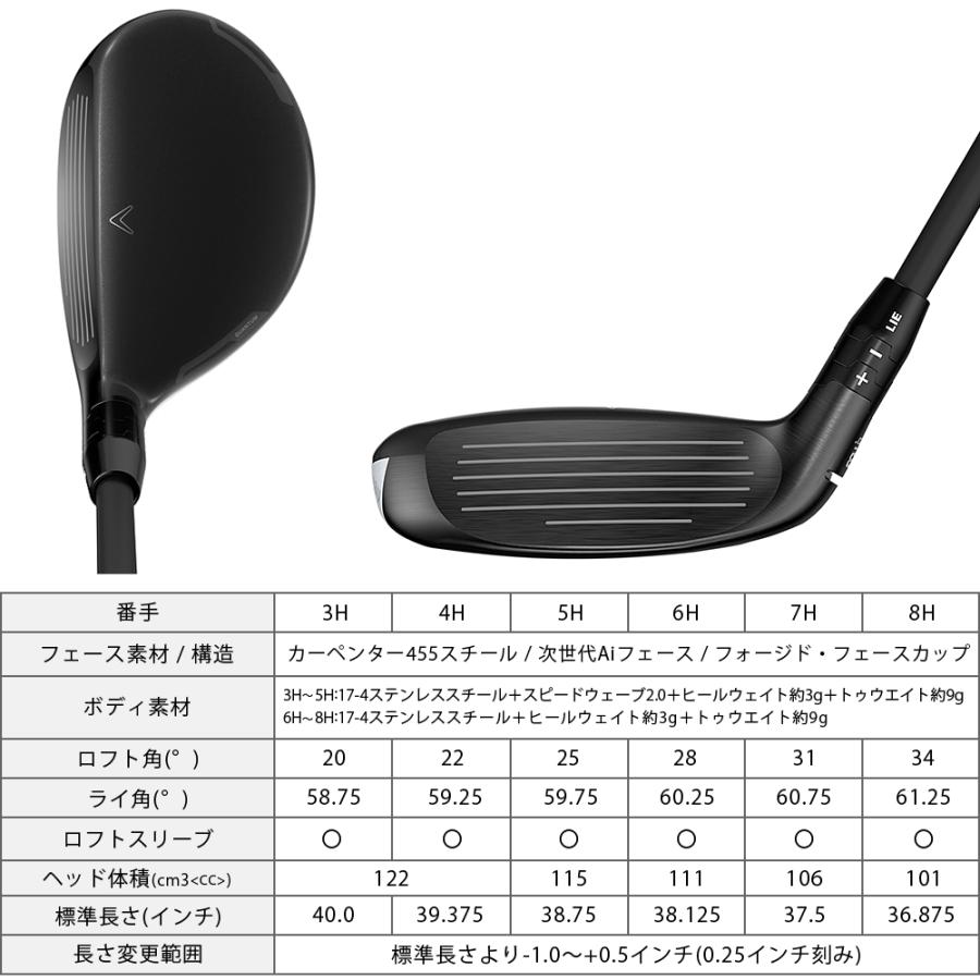QUANTUM MAX FAST ユーティリティ NSPRO950GH neoスチールシャフト 【カスタムクラブ 特注】 Callaway キャロウェイ 日本正規品 クアンタム 2026新製品の画像