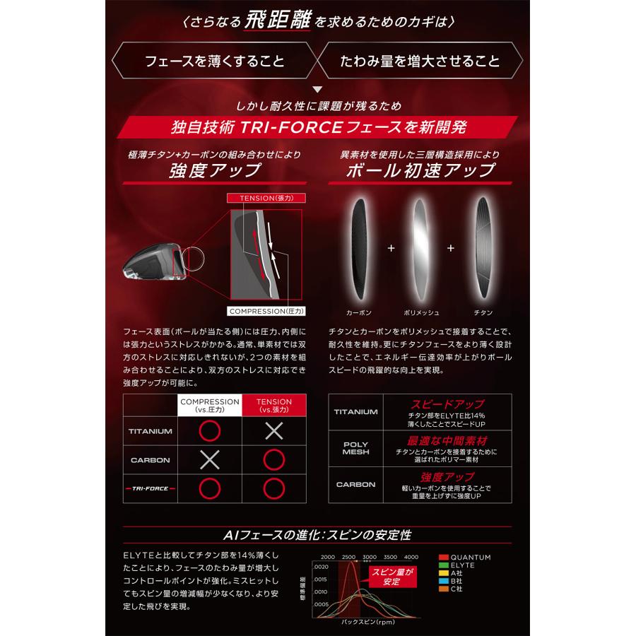 Callaway（キャロウェイ） 日本正規品 QUANTUM MAX クアンタム