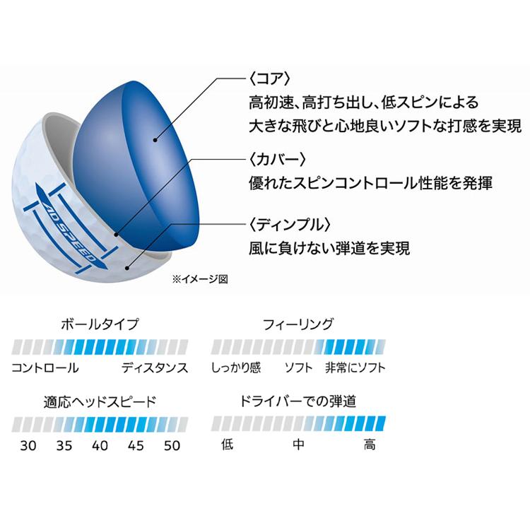 SRIXON DUNLOP ダンロップ 日本正規品 AD SPEED スリクソン エー SRIXON DUNLOP ダンロップ 日本正規品 AD SPEED スリクソン エー
