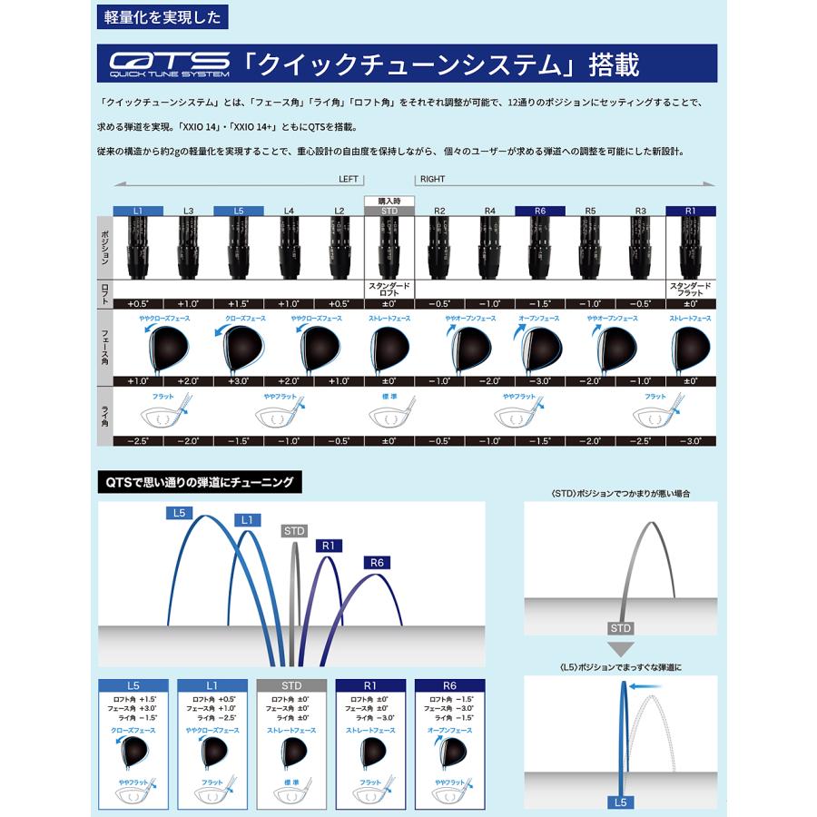 XXIO DUNLOP ダンロップ 日本正規品 ゼクシオ14 ドライバー ゼクシオ