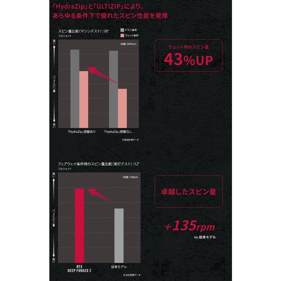 クリーブランド日本正規品 RTX DEEP FORGED2 ディープフォージド ウェッジ ツアーサテン仕上げ 2023モデル ダイナミックゴールドスチールシャフト RTXDFG2 DGWG｜ezaki-g｜07