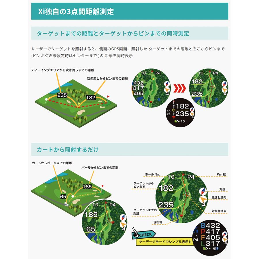 EAGLE VISION イーグルビジョン 正規品 GPS×レーザー EAGLE VISION イーグルビジョン 正規品 GPS×レーザー