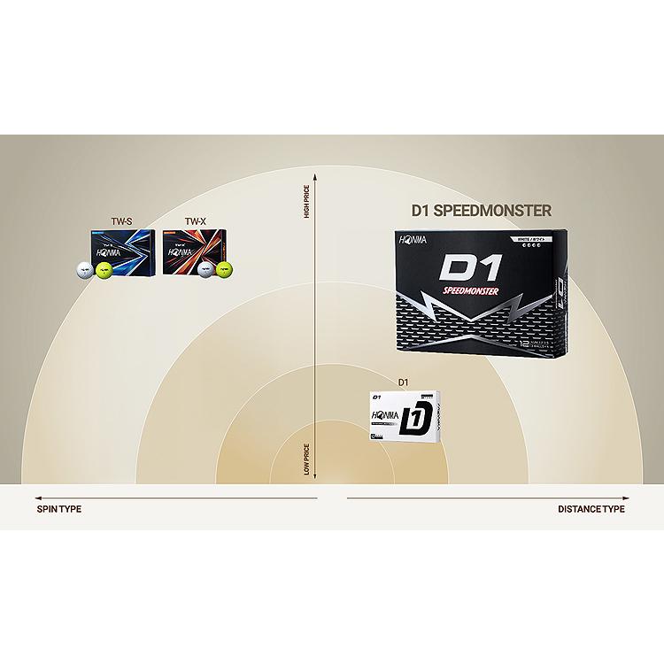 HONMA GOLF（本間ゴルフ） 日本正規品 ホンマ D1 SPEEDMONSTER