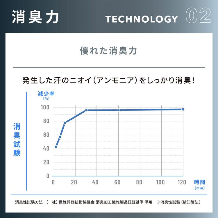 MIZUNO ミズノ正規品 2023モデル 着るドラントクイックドライアンダーVネック半袖シャツ 「 C2JAA121 」｜ezaki-g｜06