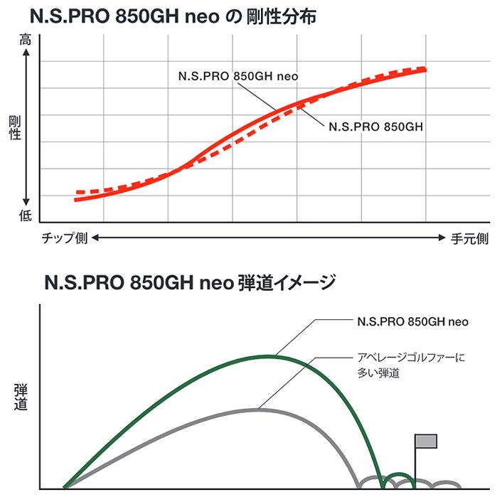 日本シャフト NIPPON SHAFT 日本正規品 N.S.PRO 850GH neo ネオ
