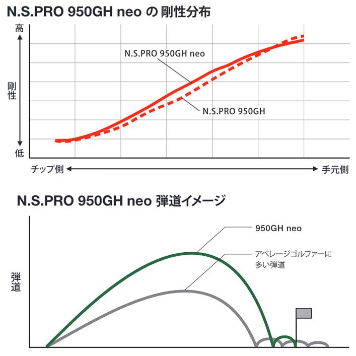 日本シャフト NIPPON SHAFT 日本正規品 N.S.PRO 950GH neo ネオ