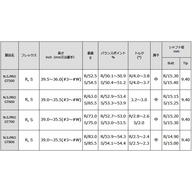 日本シャフト NIPPON SHAFT 日本正規品 N.S.PRO GT 日本シャフト NIPPON SHAFT 日本正規品 N.S.PRO GT