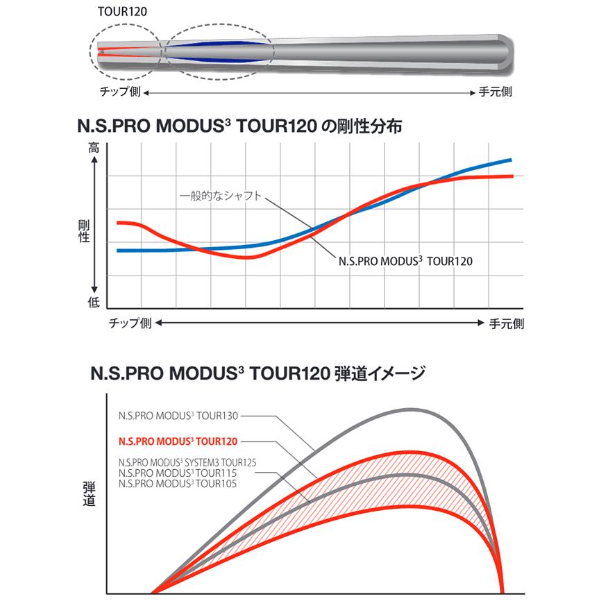 日本シャフト NIPPON SHAFT 日本正規品 N.S.PRO MODUS3 TOUR120